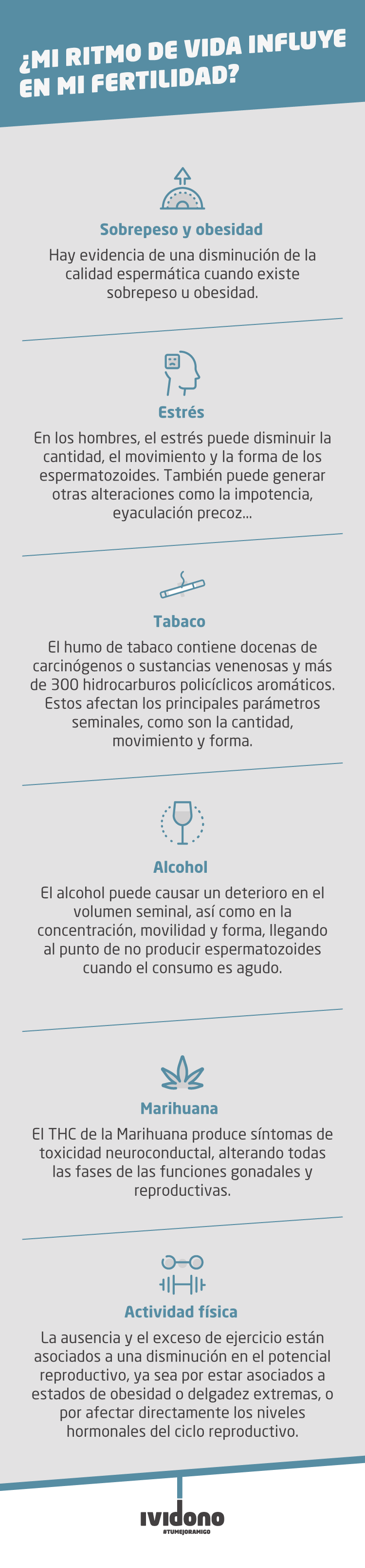 Infografía de los factores que afectan a la fertilidad